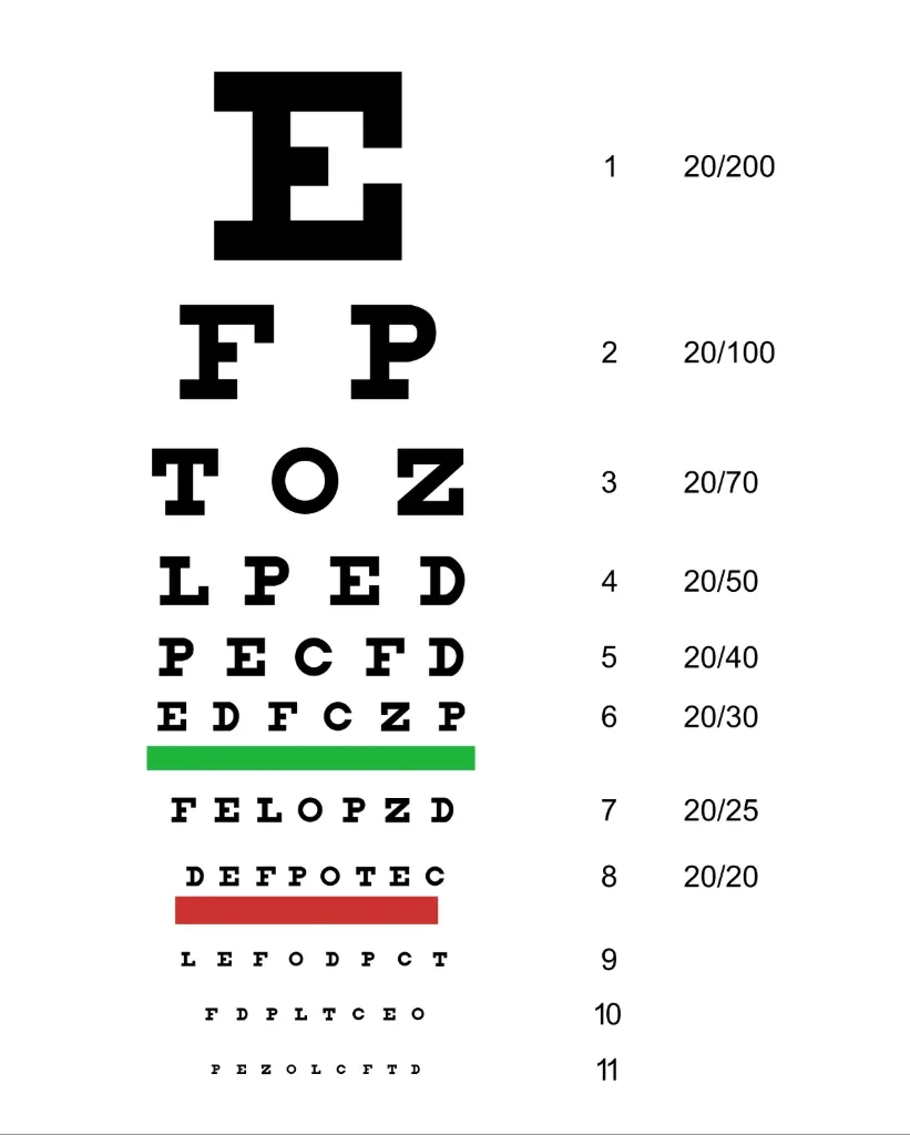 SNELLEN VISION EYE CHART